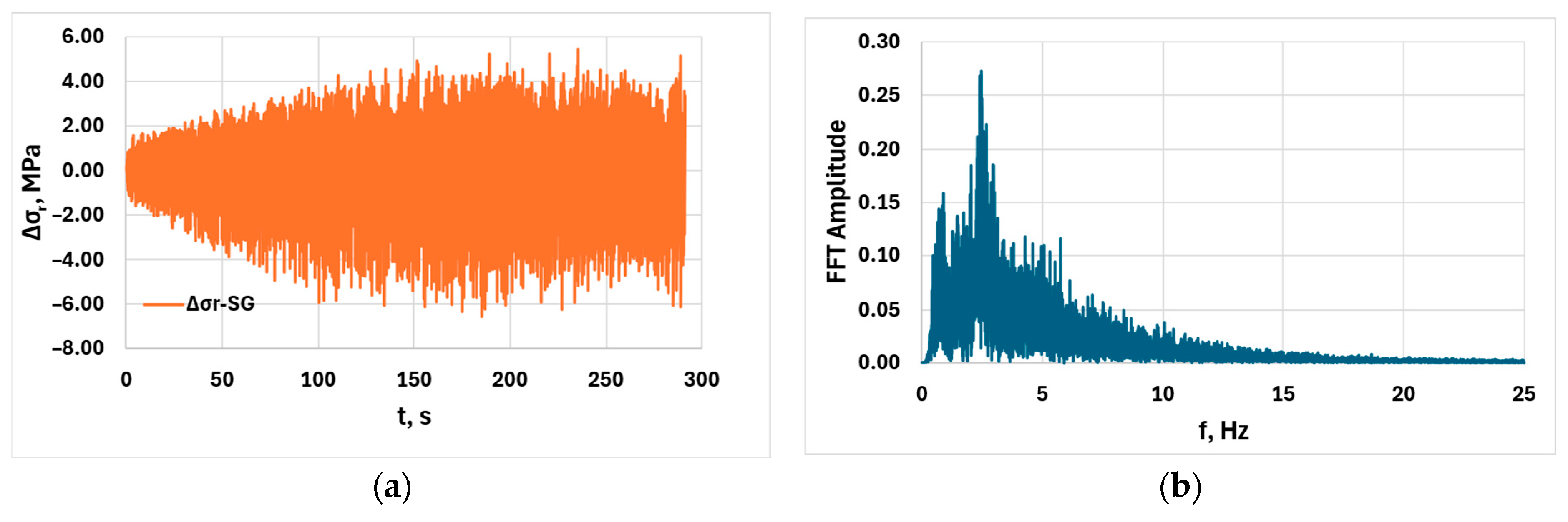 Engproc 113 00025 g004