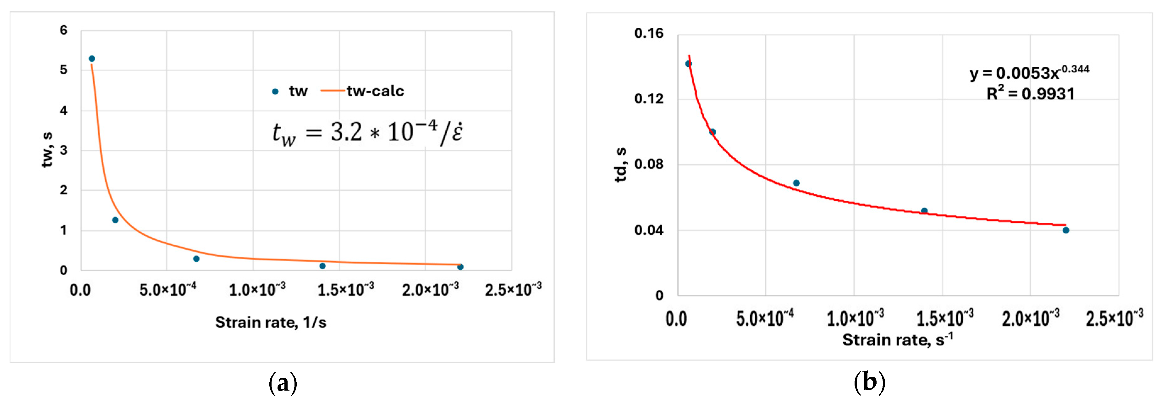 Engproc 113 00025 g005