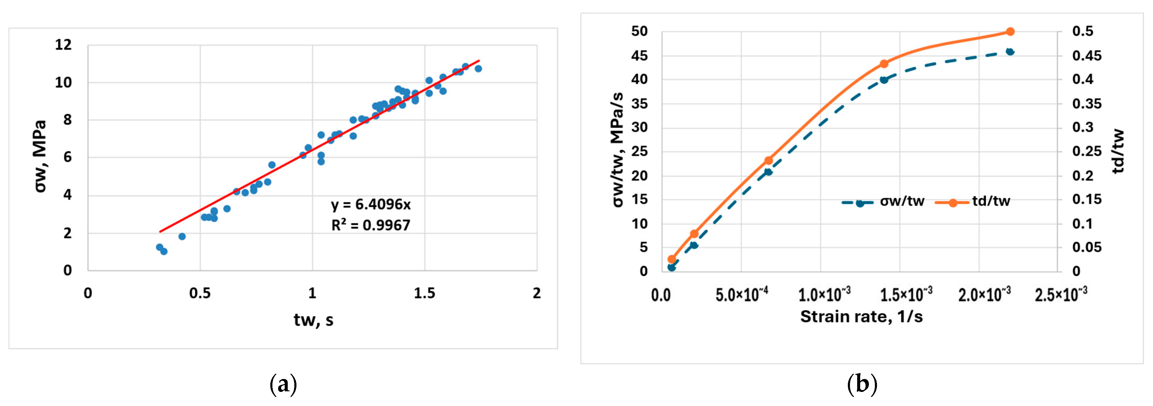 Engproc 113 00025 g006