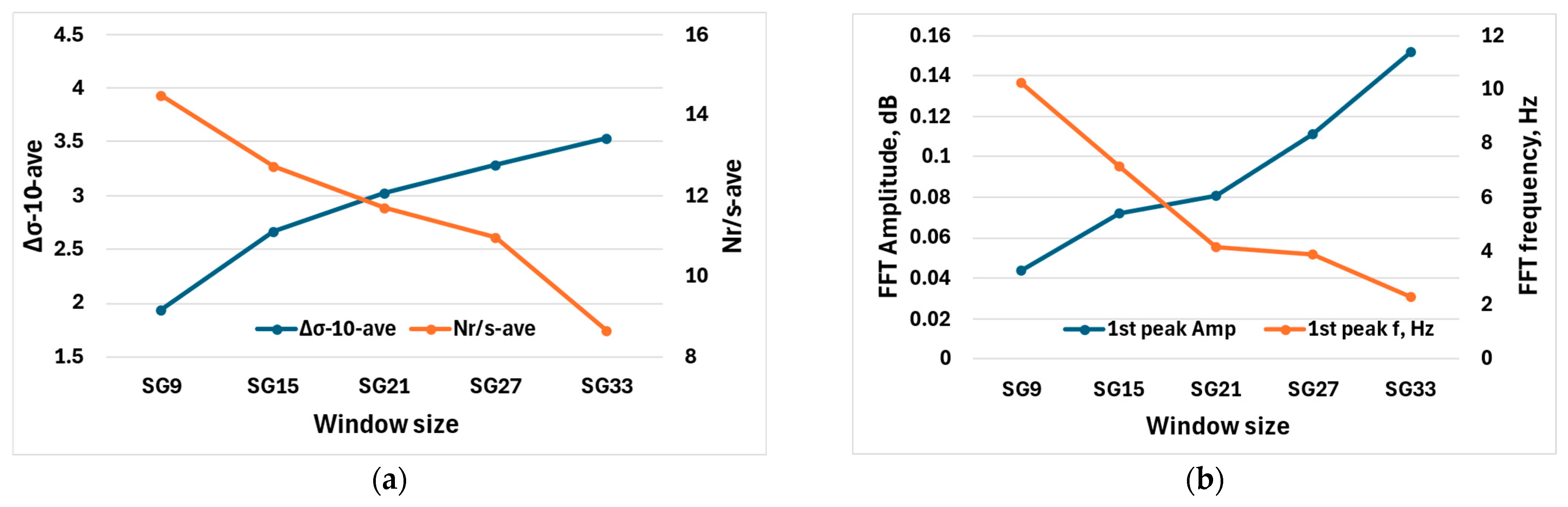 Engproc 113 00026 g004