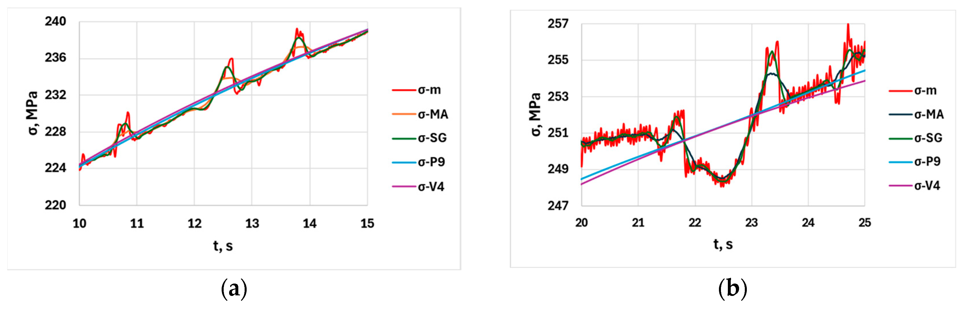 Engproc 113 00026 g007
