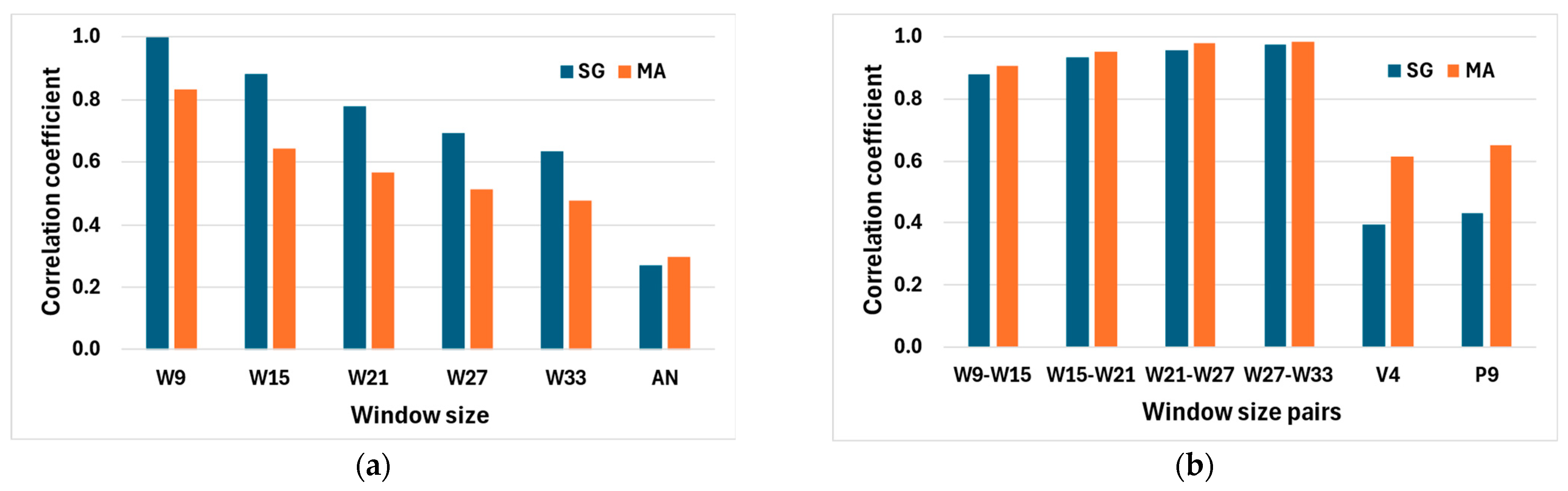 Engproc 113 00026 g008