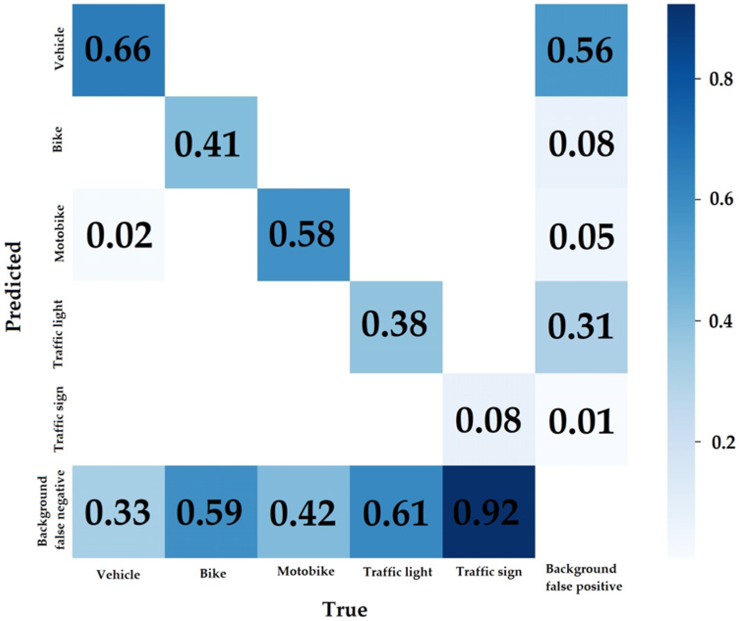 Engproc 113 00030 g002