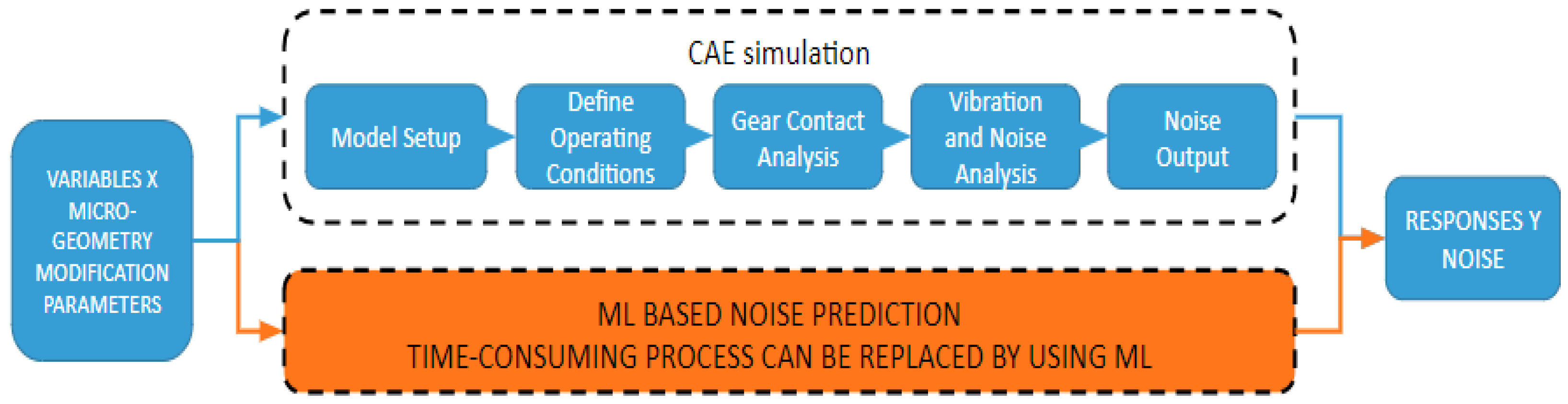 Engproc 113 00034 g001