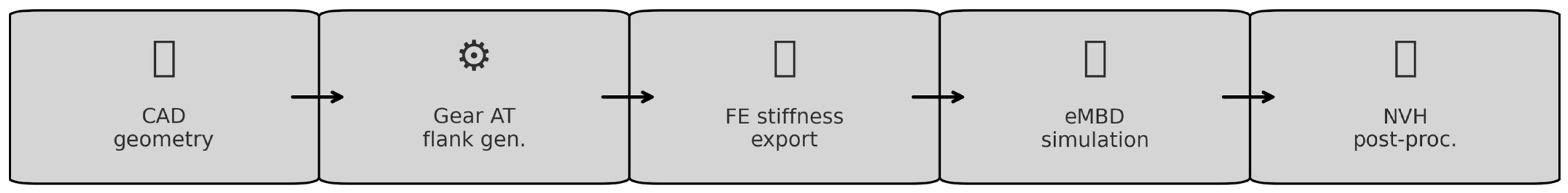 Engproc 113 00036 g001