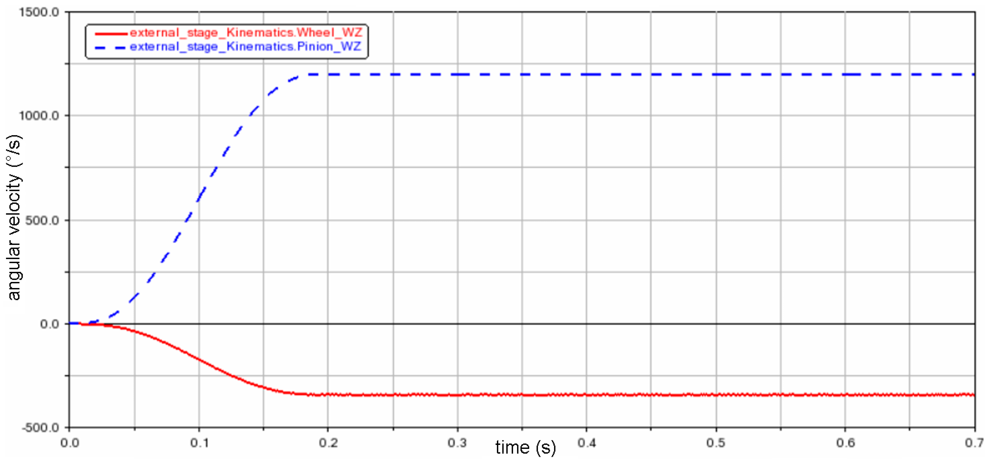 Engproc 113 00036 g005