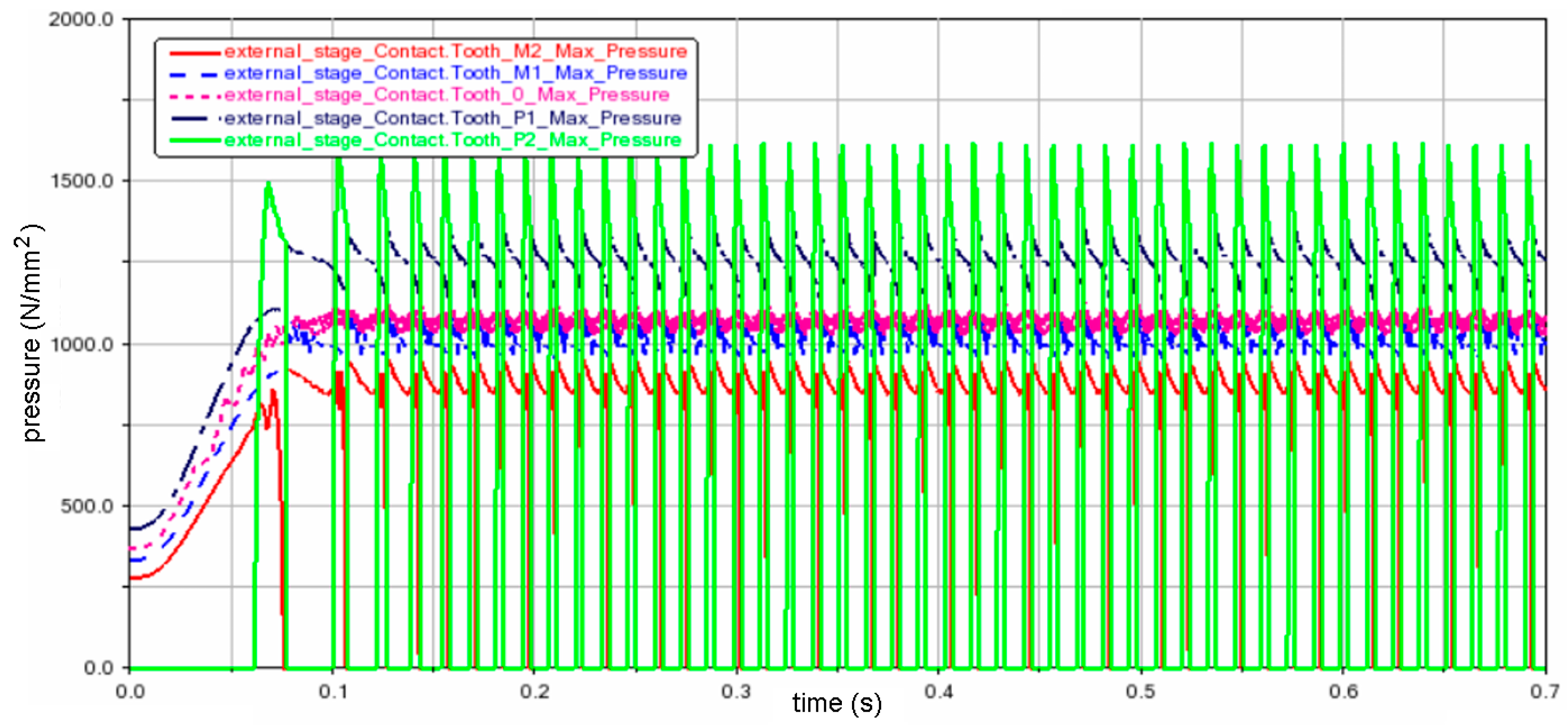 Engproc 113 00036 g008