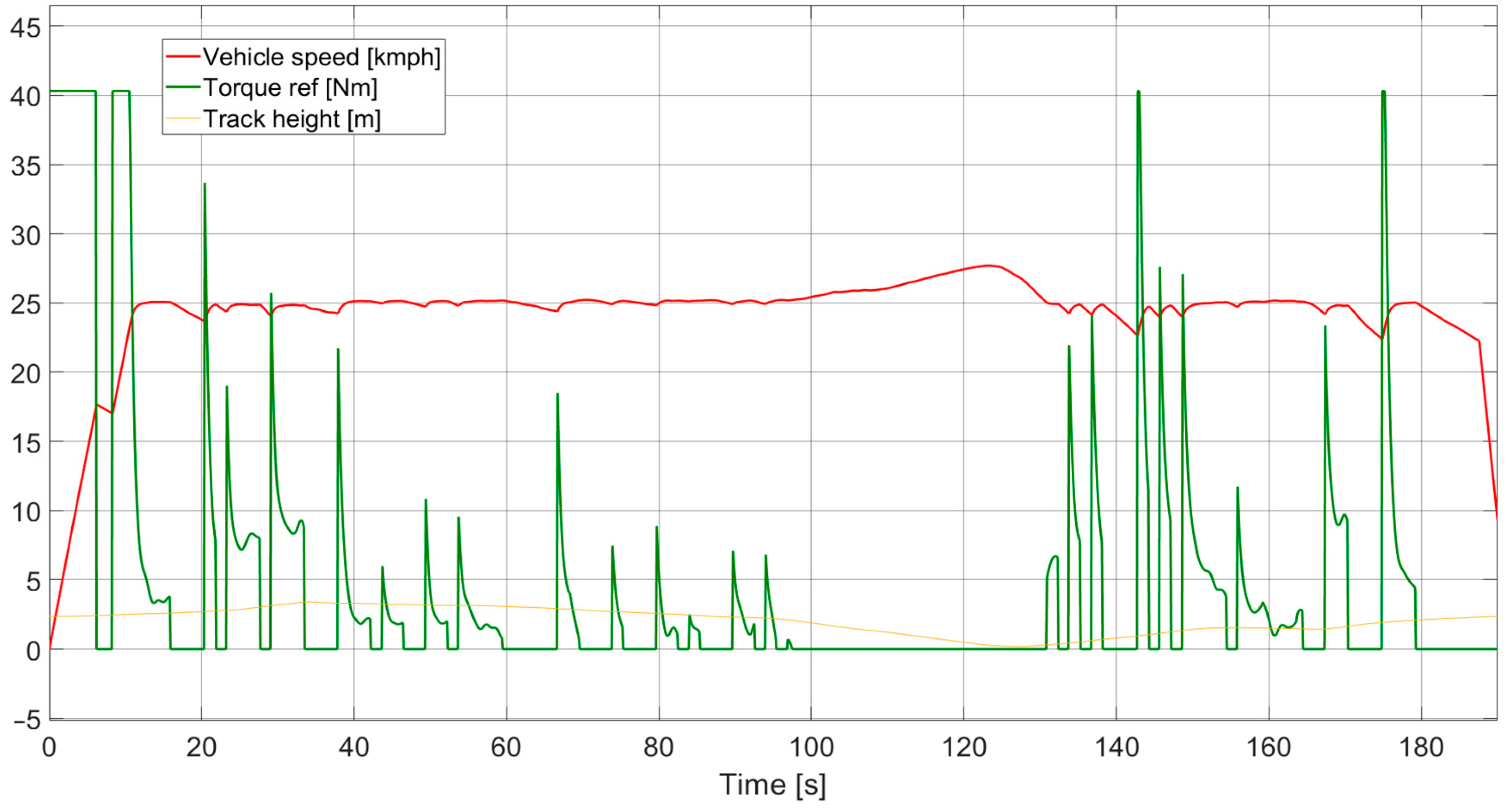 Engproc 113 00039 g004