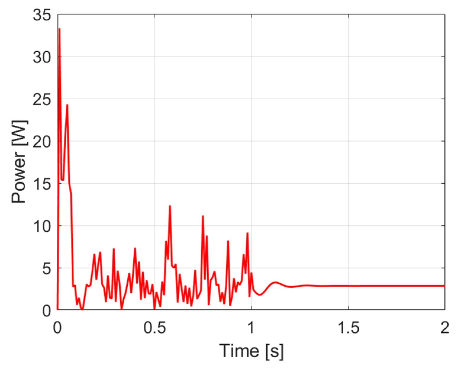 Engproc 113 00040 g005