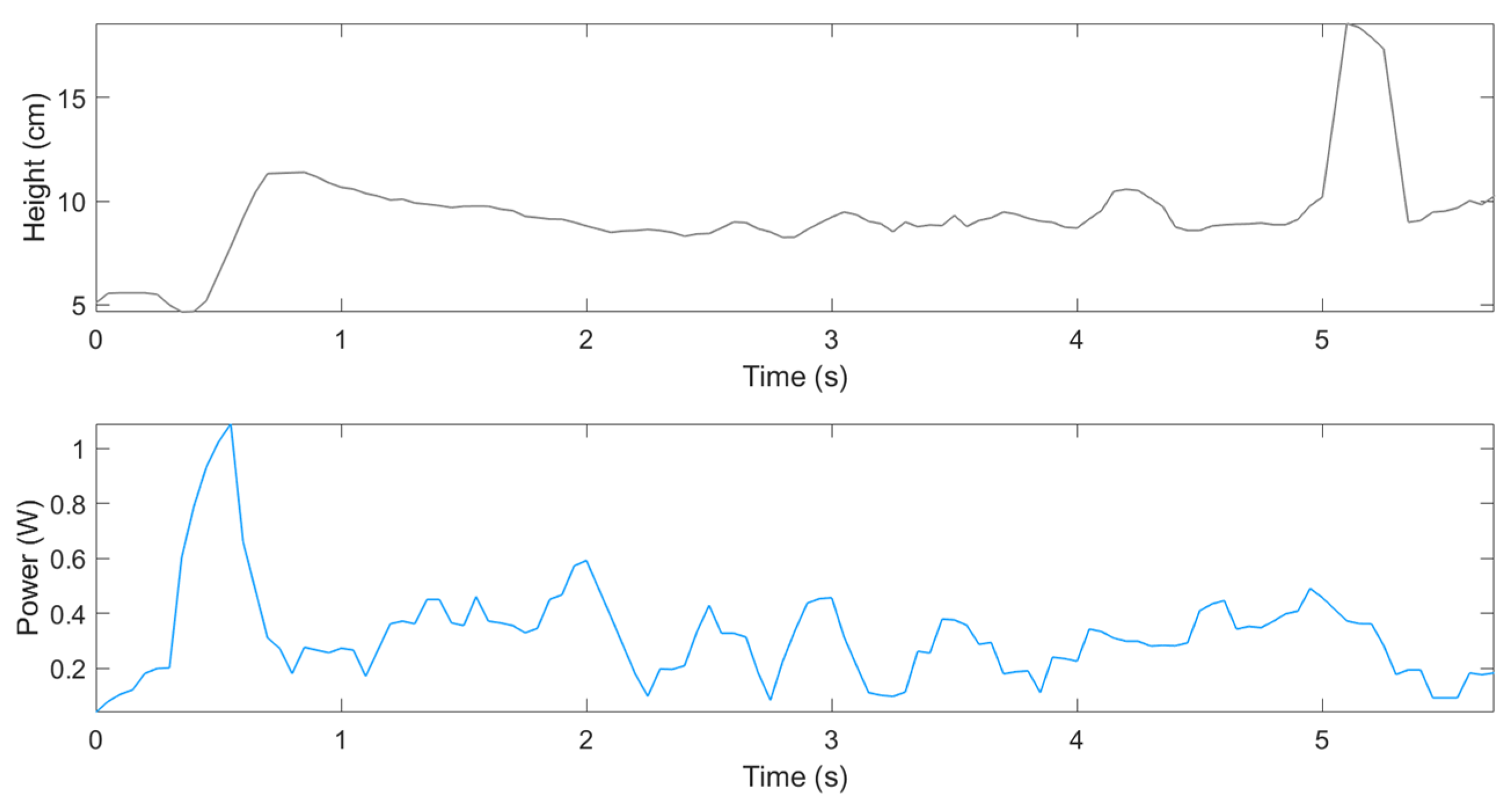 Engproc 113 00040 g006