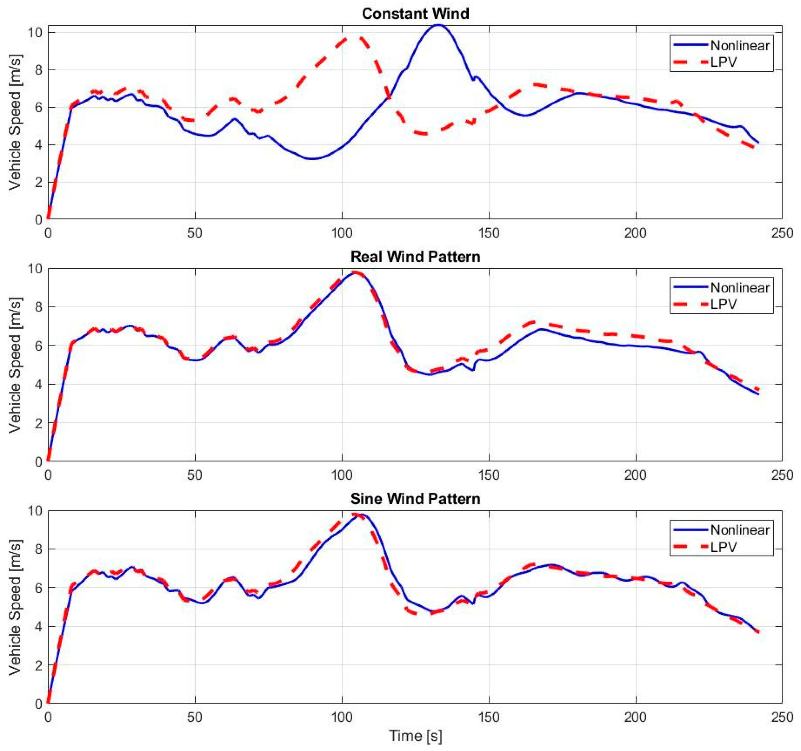 Engproc 113 00044 g003