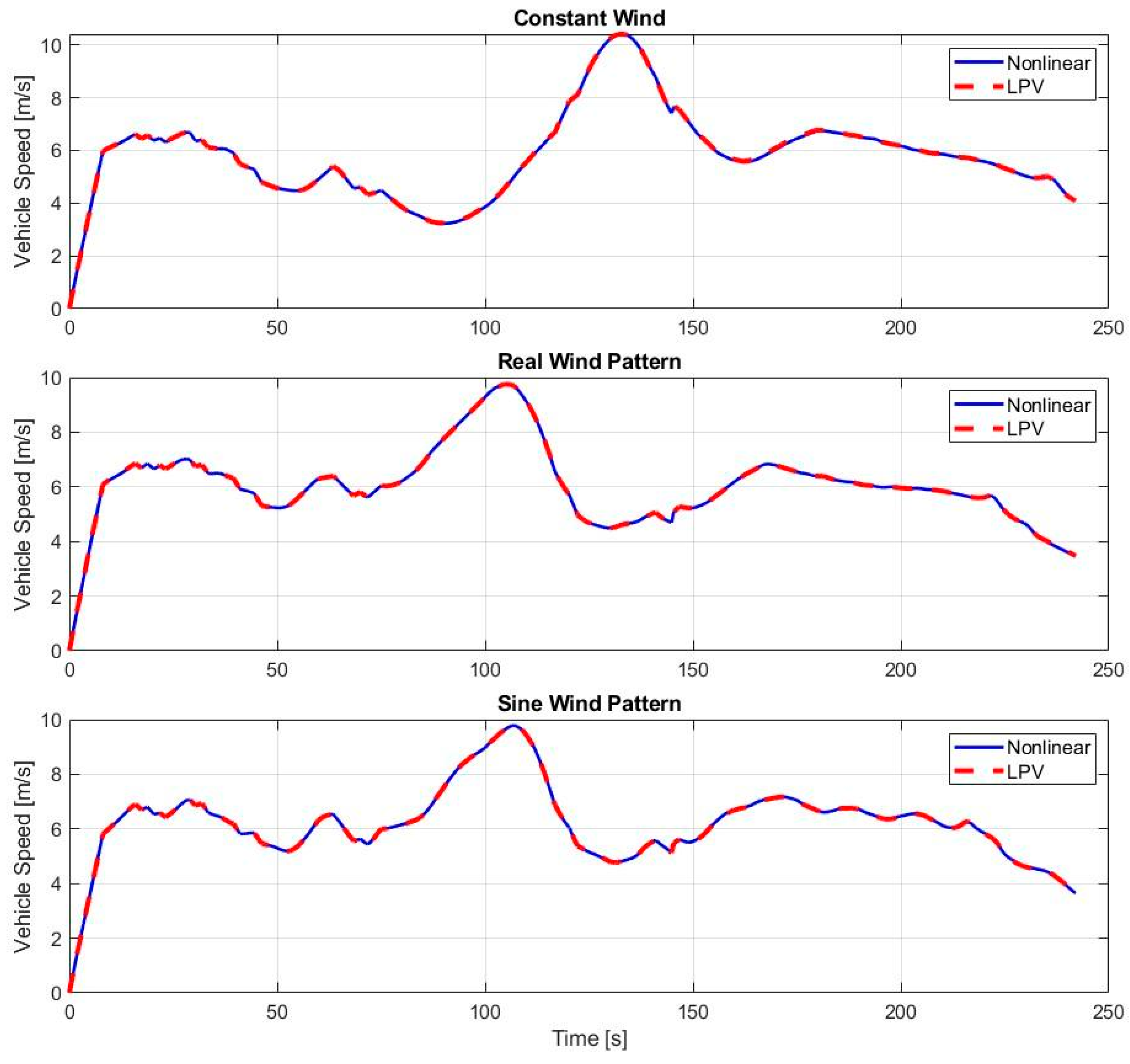 Engproc 113 00044 g004
