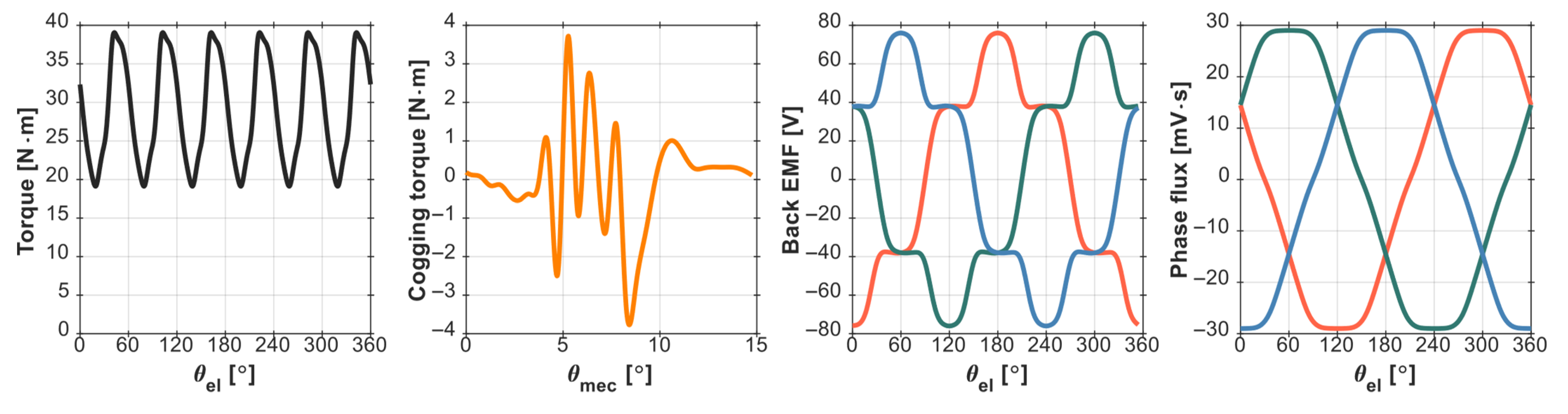 Engproc 113 00048 g003