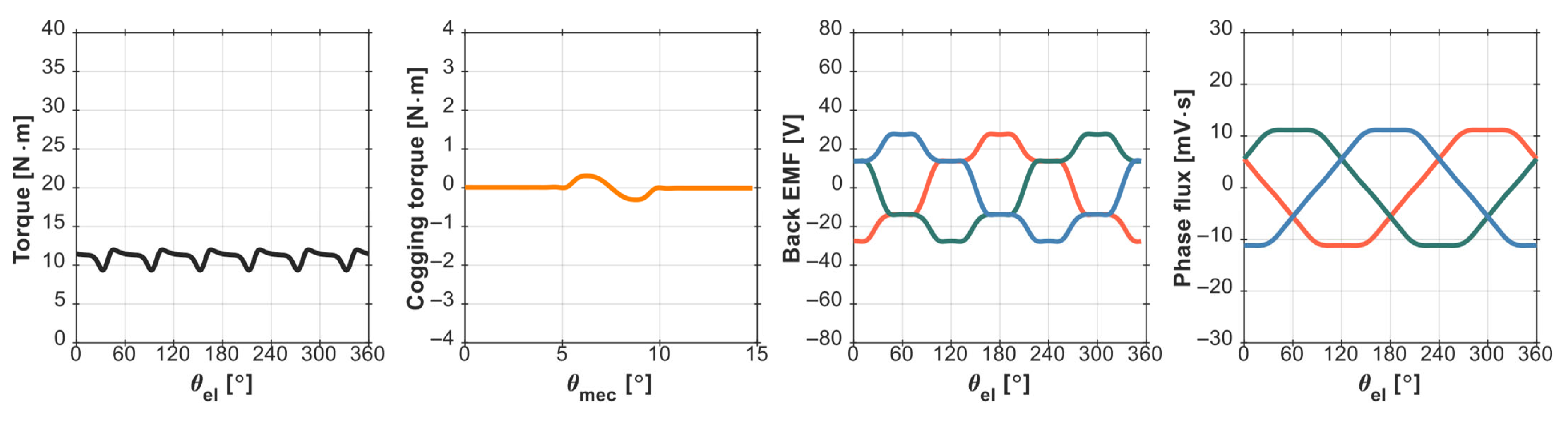 Engproc 113 00048 g004