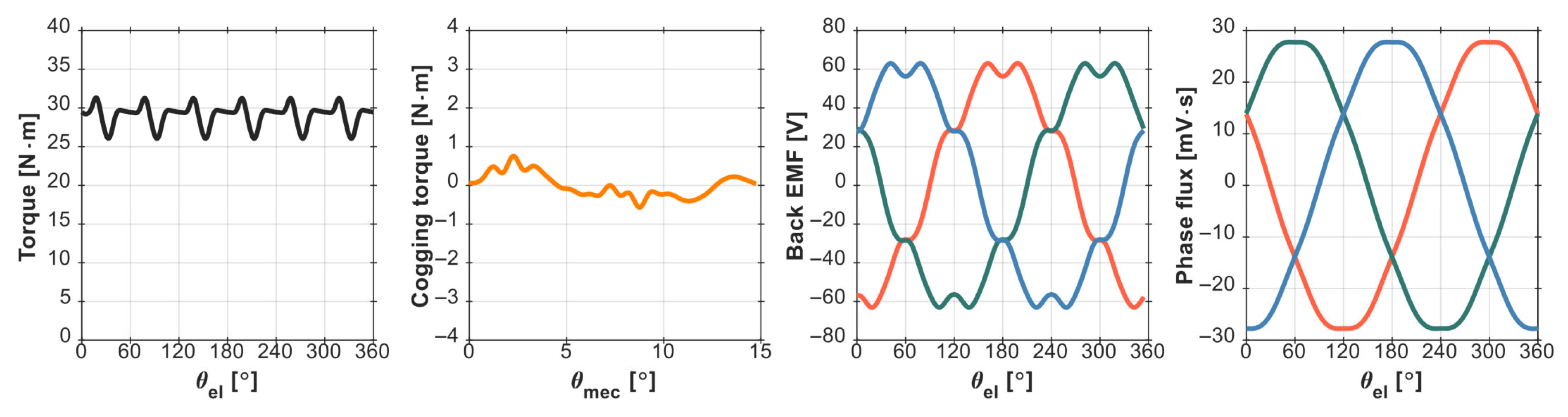 Engproc 113 00048 g007