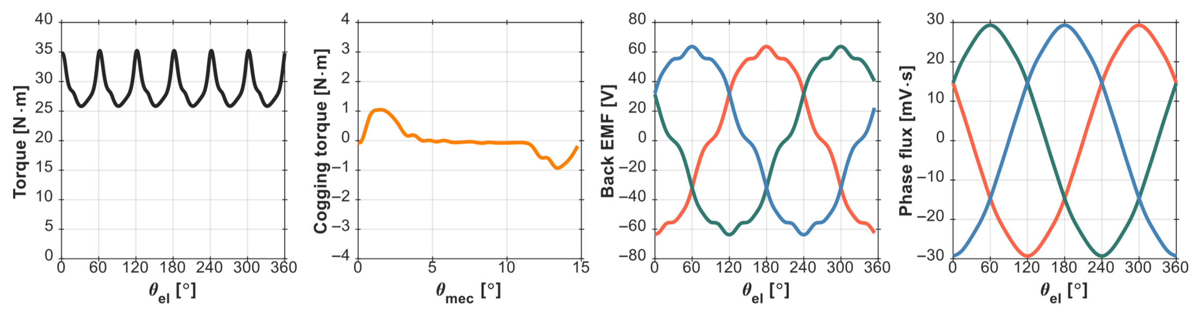 Engproc 113 00048 g009