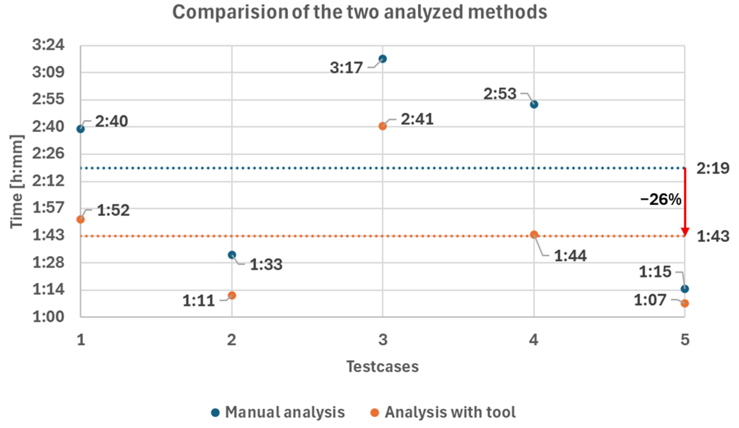 Engproc 113 00049 g005 Engproc 113 00049 g005