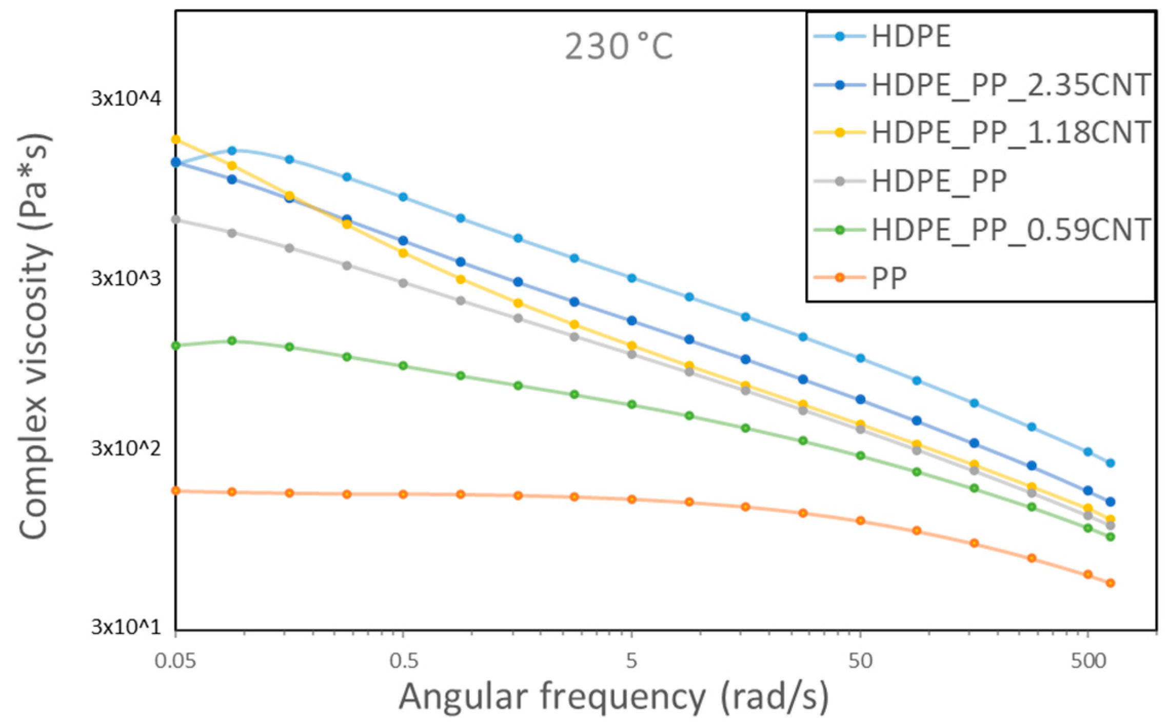 Engproc 113 00051 g001