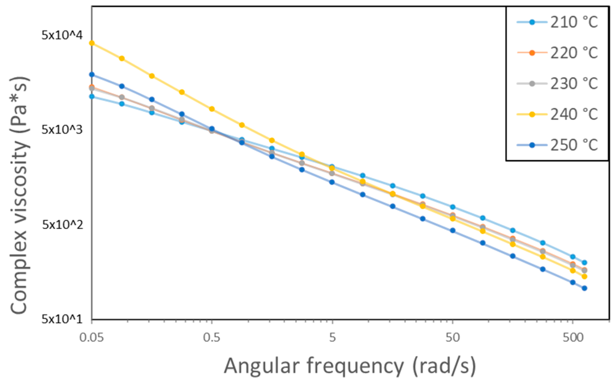 Engproc 113 00051 g002