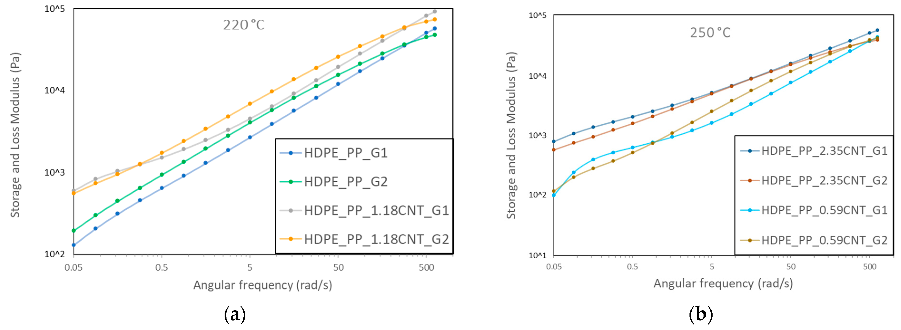 Engproc 113 00051 g004