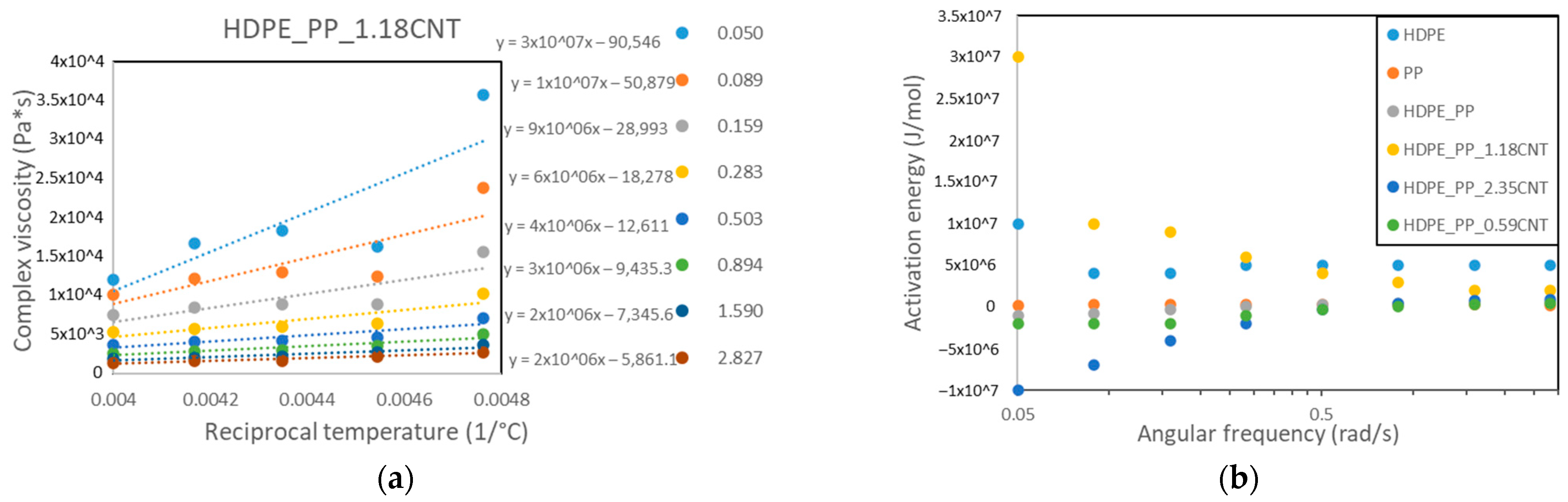 Engproc 113 00051 g005