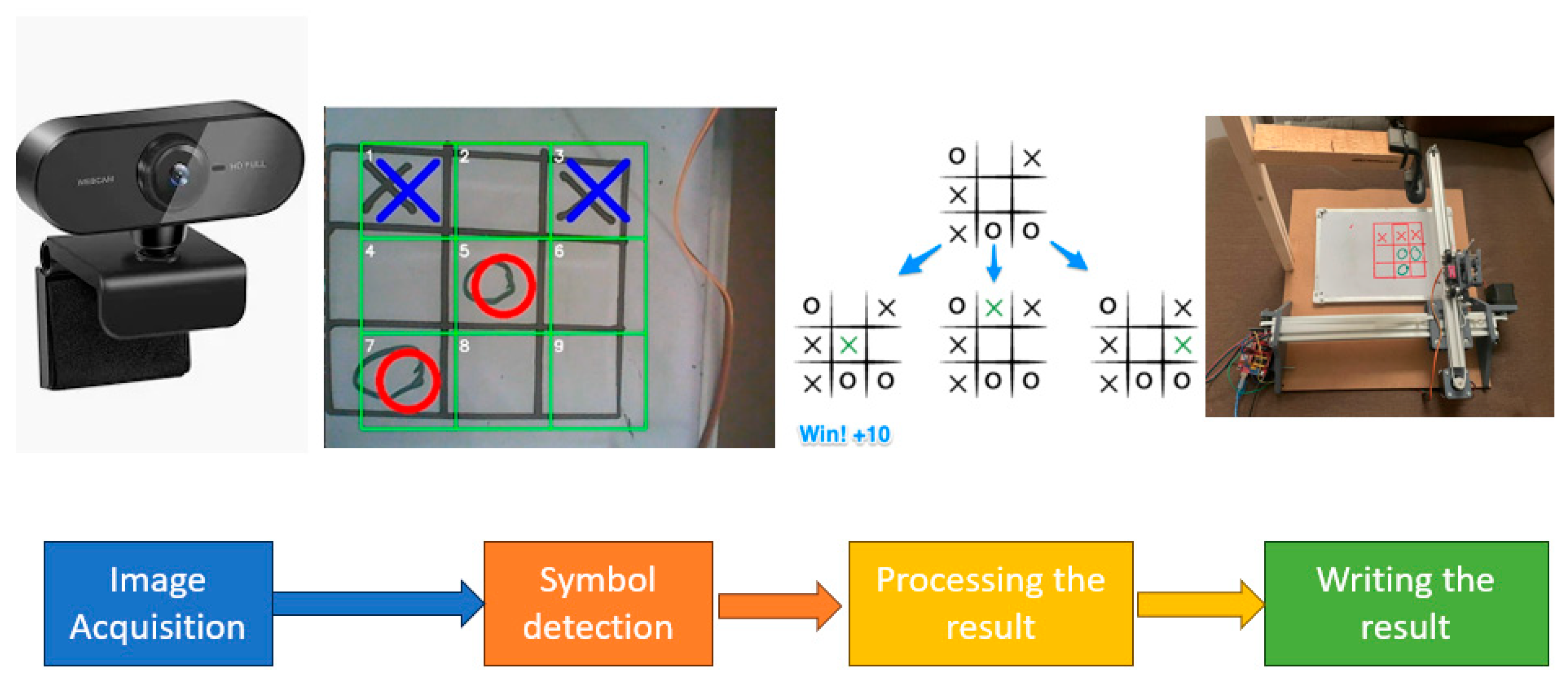 Engproc 113 00052 g001