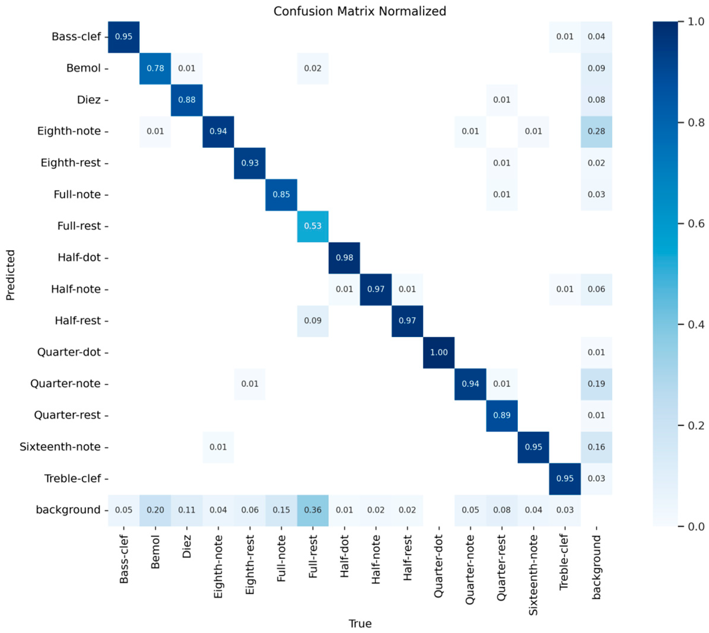 Engproc 113 00053 g005