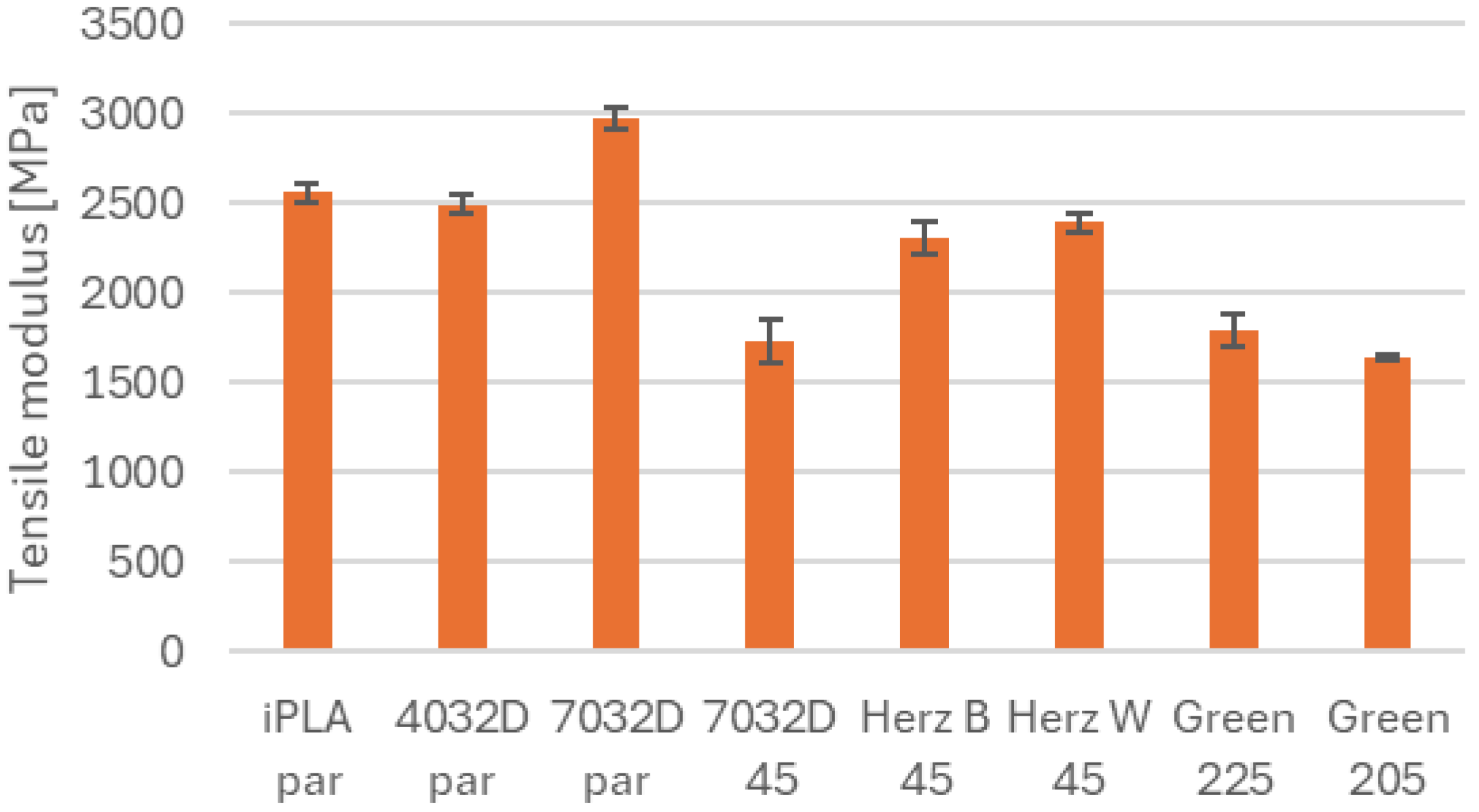 Engproc 113 00055 g002