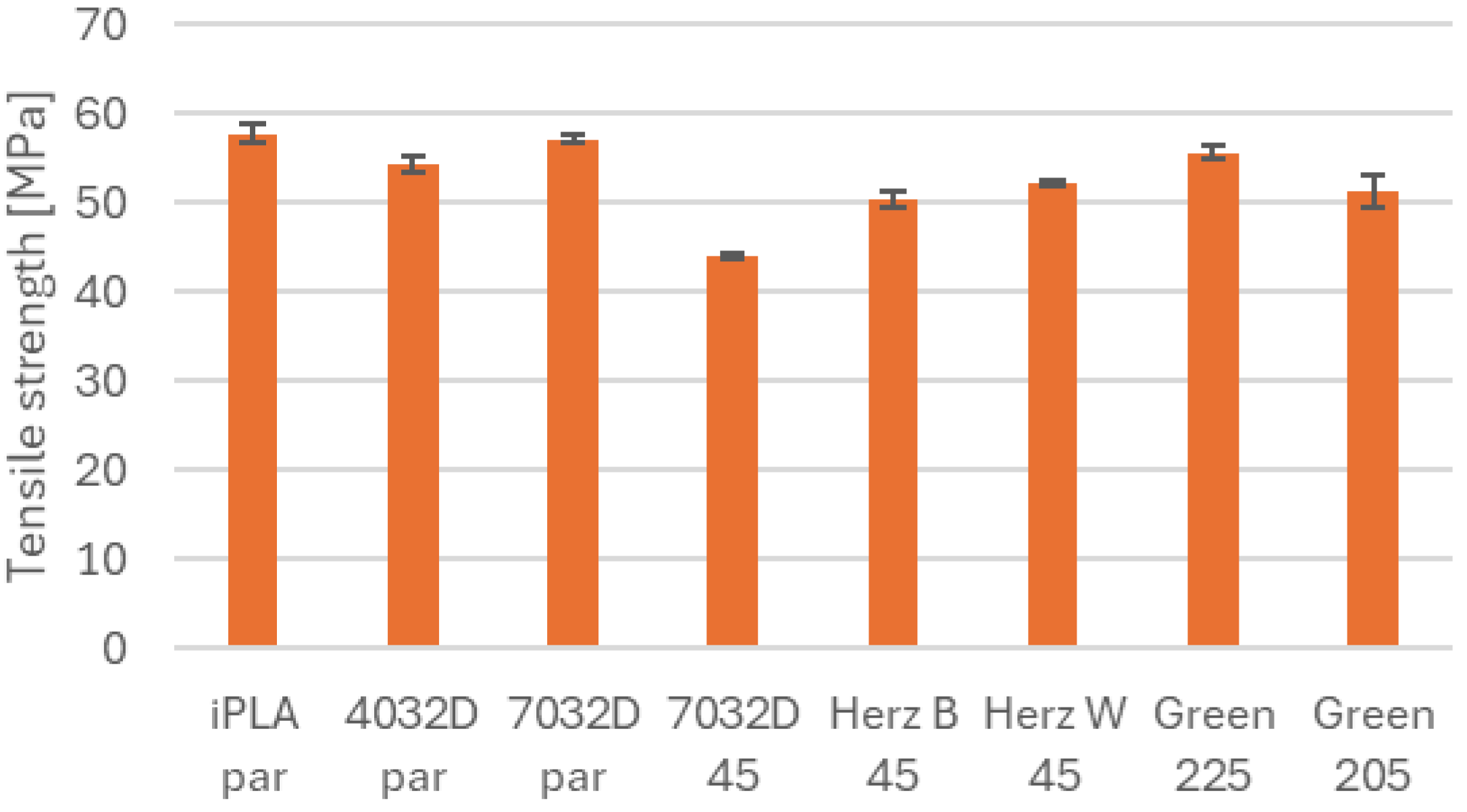 Engproc 113 00055 g003