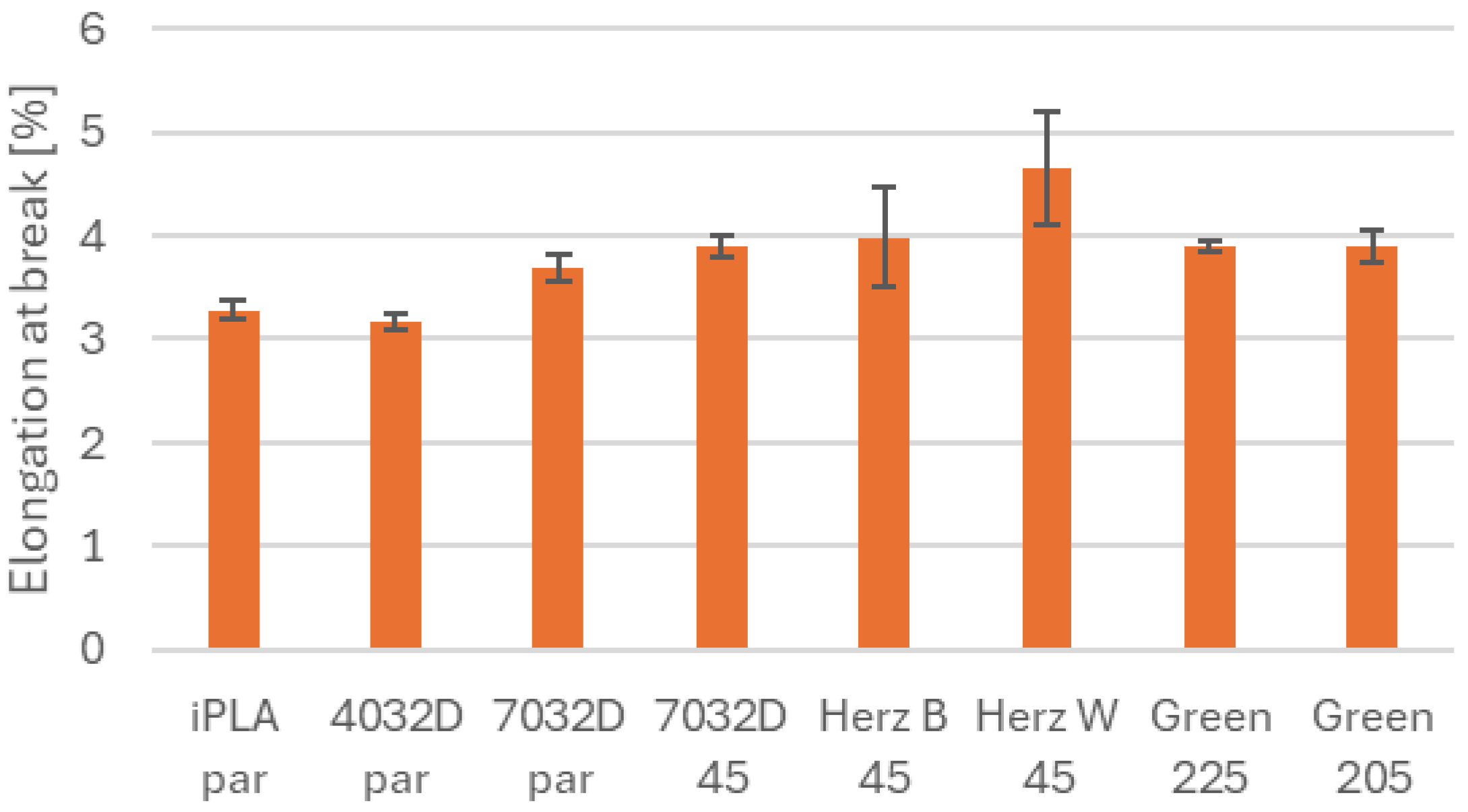 Engproc 113 00055 g004