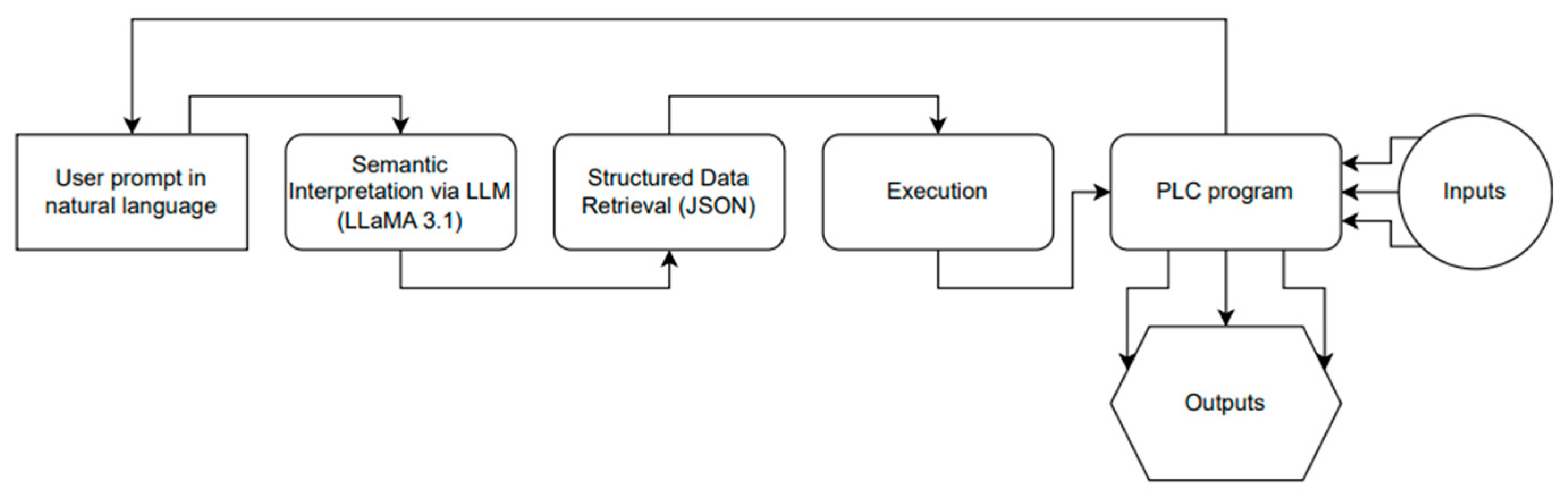 Engproc 113 00056 g002