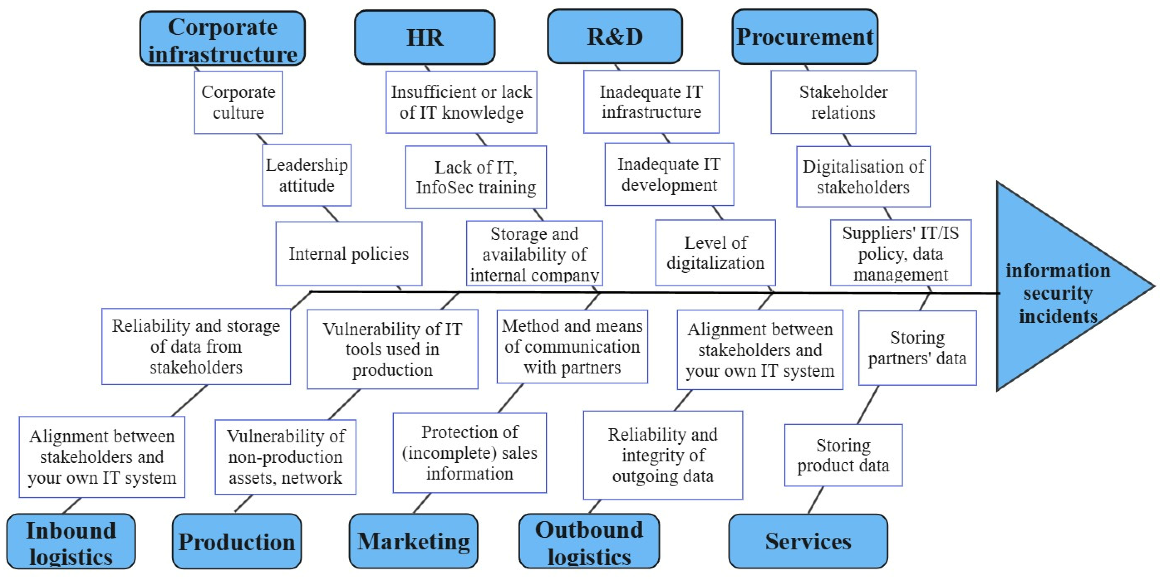 Engproc 113 00057 g001