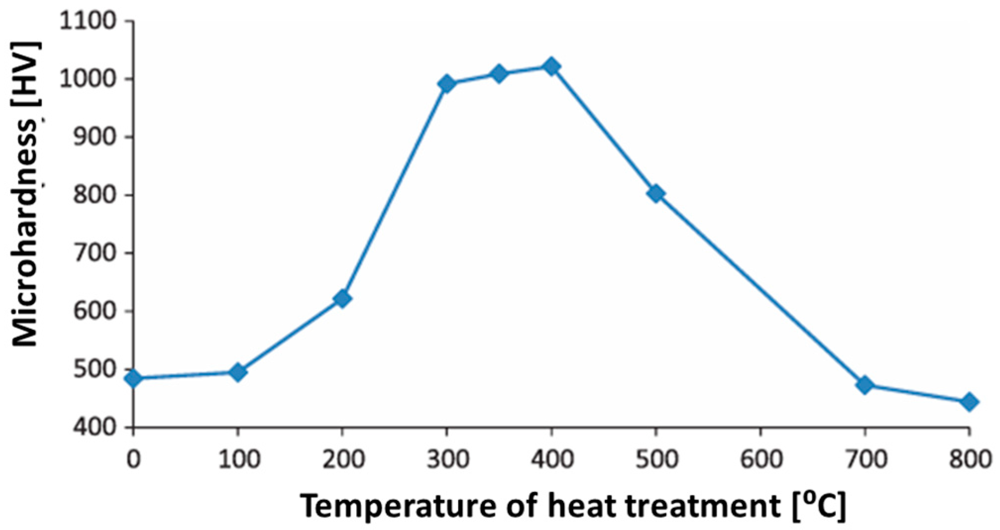 Engproc 113 00059 g001