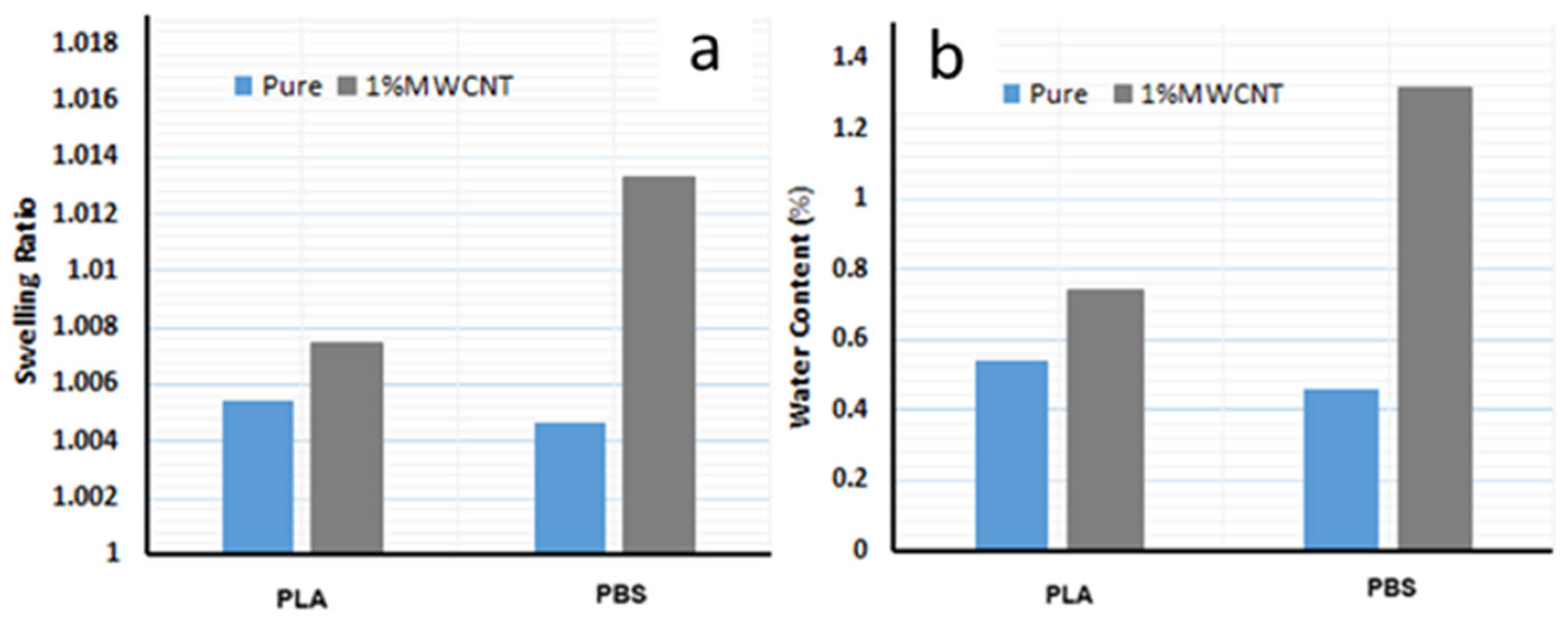 Engproc 113 00060 g003 Engproc 113 00060 g003