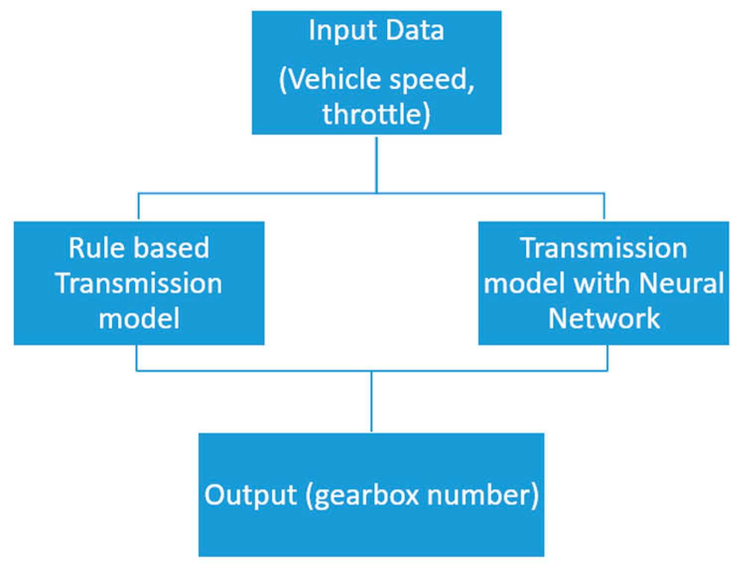 Engproc 113 00061 g001