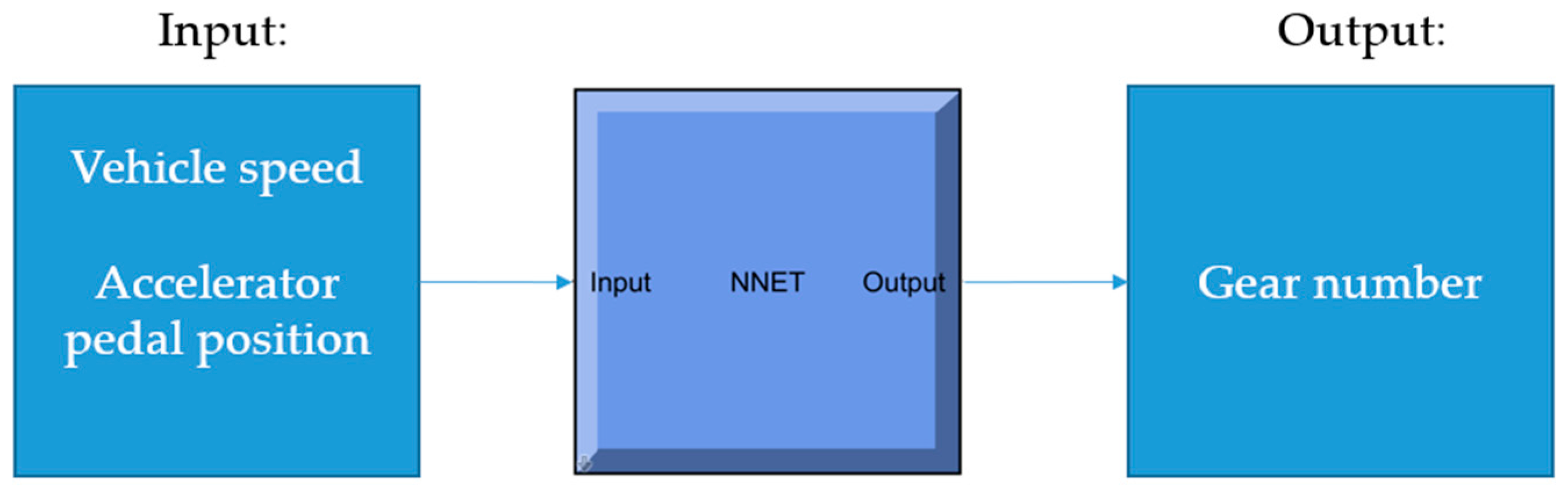 Engproc 113 00061 g002