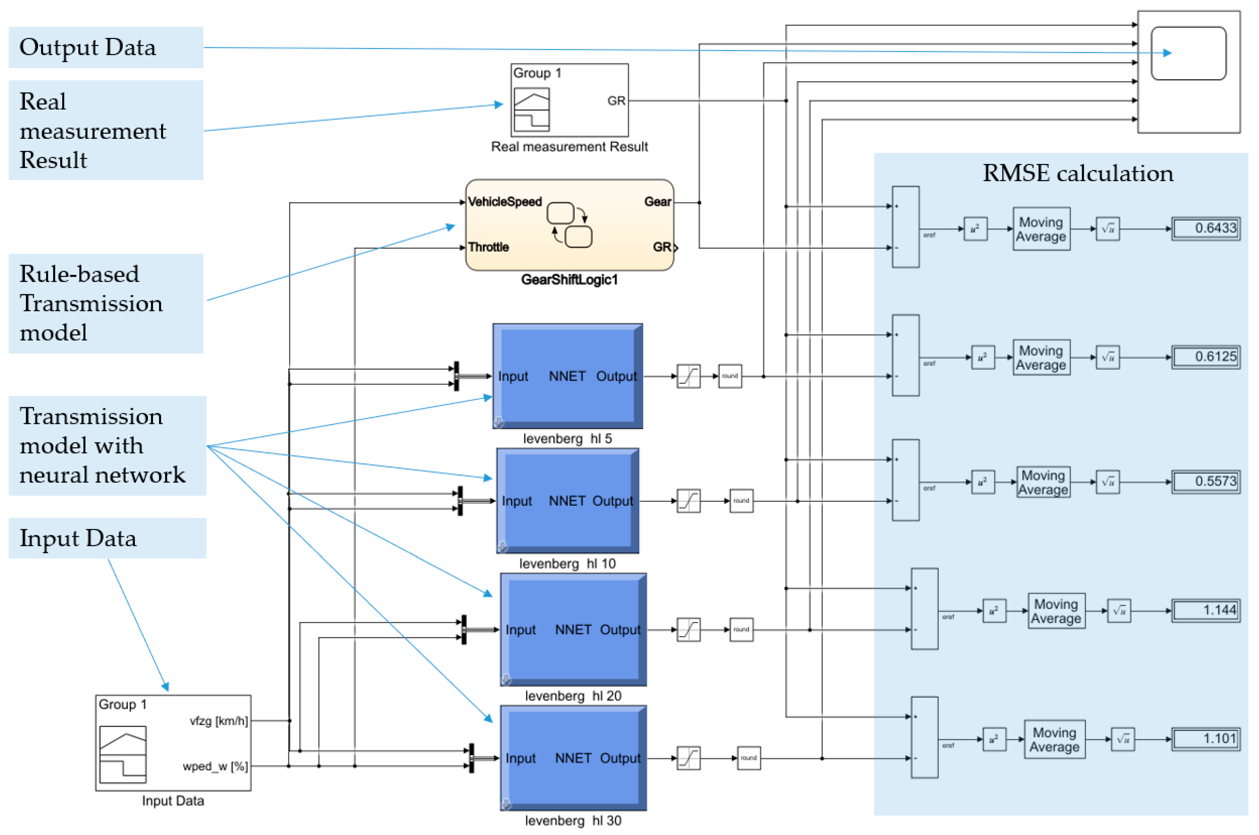Engproc 113 00061 g003
