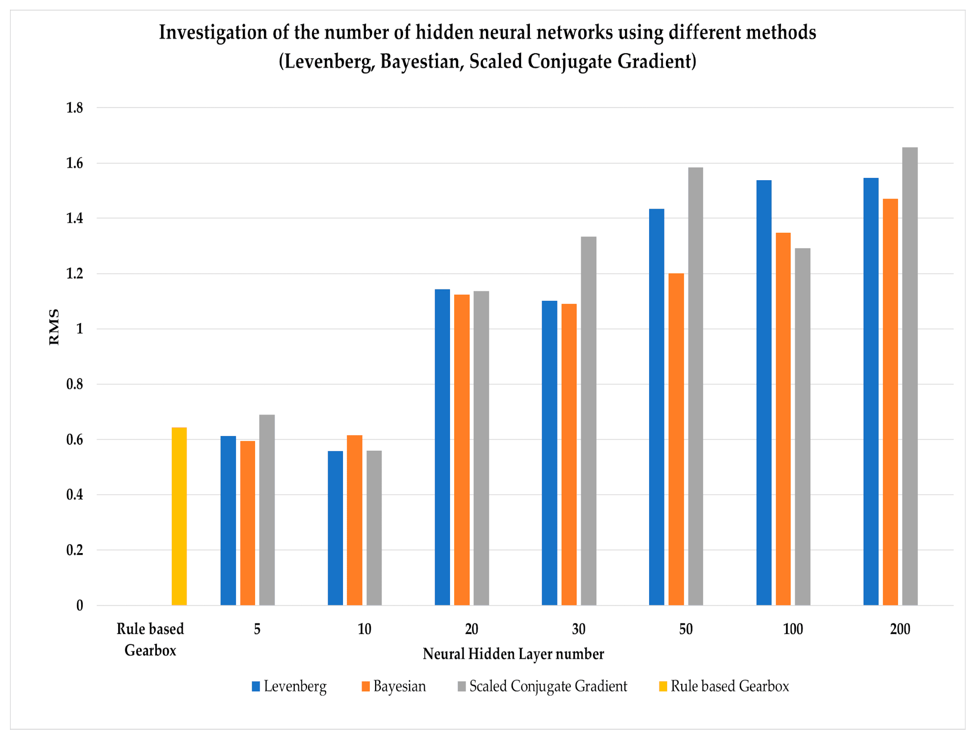 Engproc 113 00061 g004