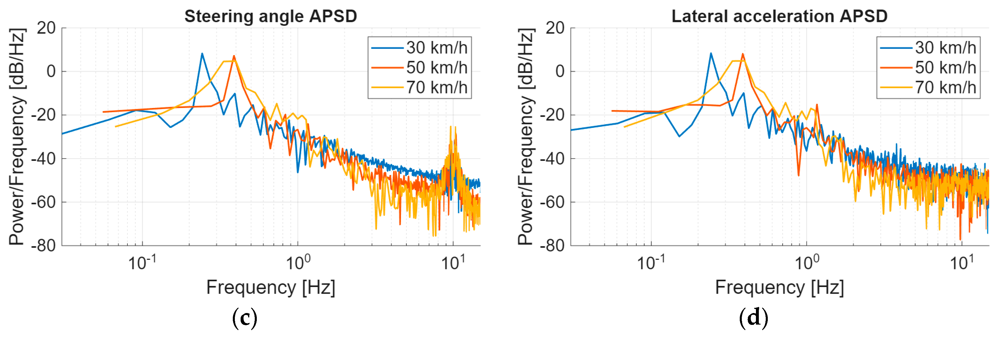 Engproc 113 00063 g004b