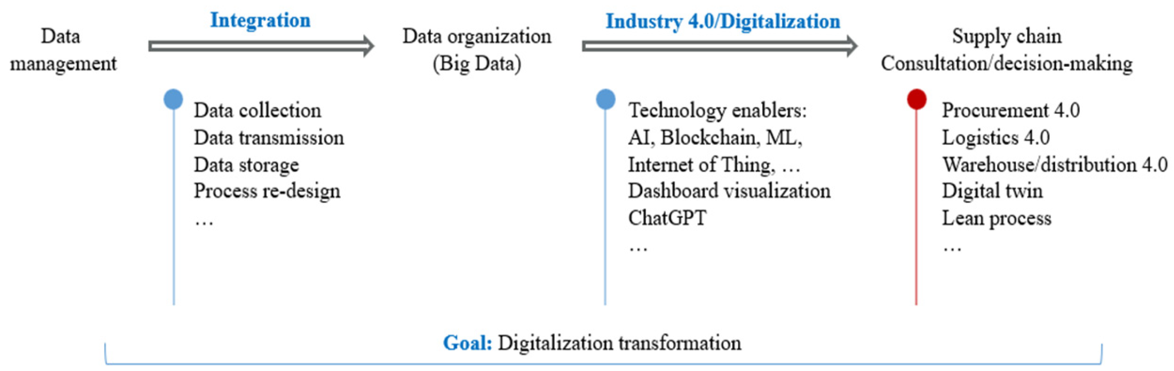 Engproc 113 00064 g001