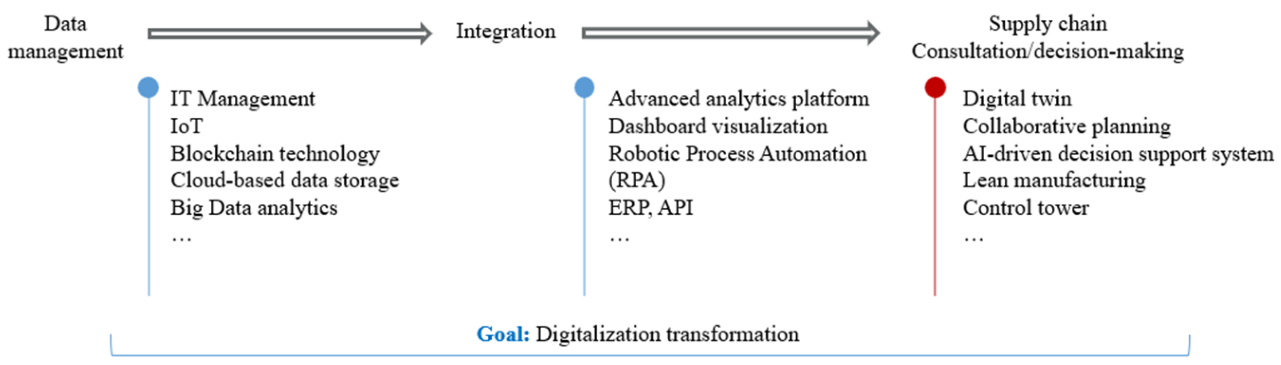 Engproc 113 00064 g002