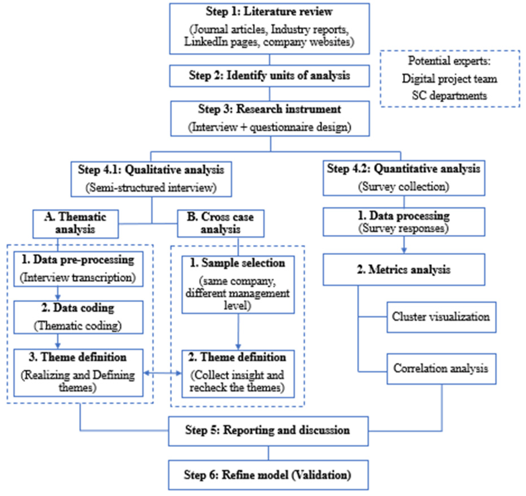 Engproc 113 00064 g003