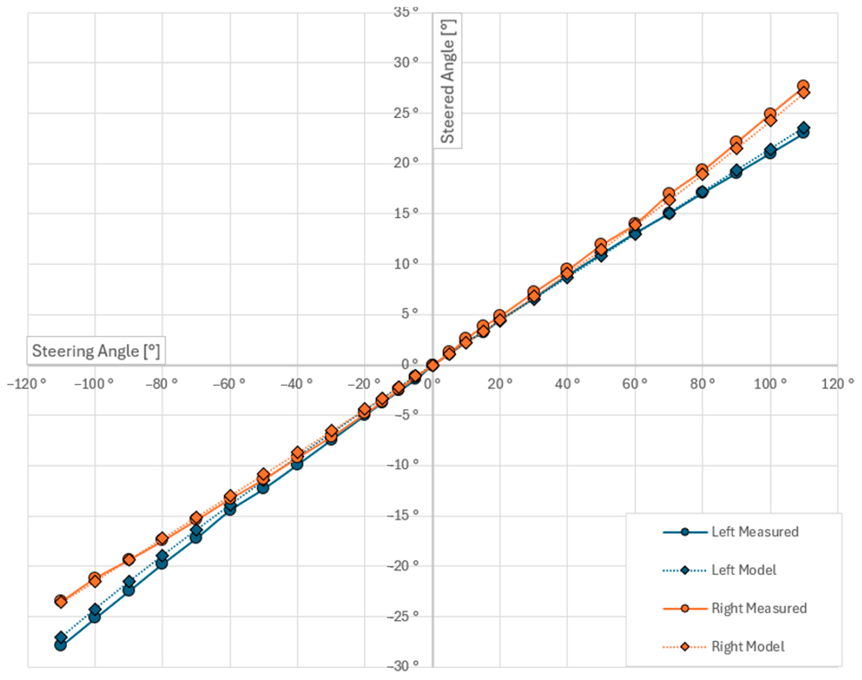 Engproc 113 00067 g004