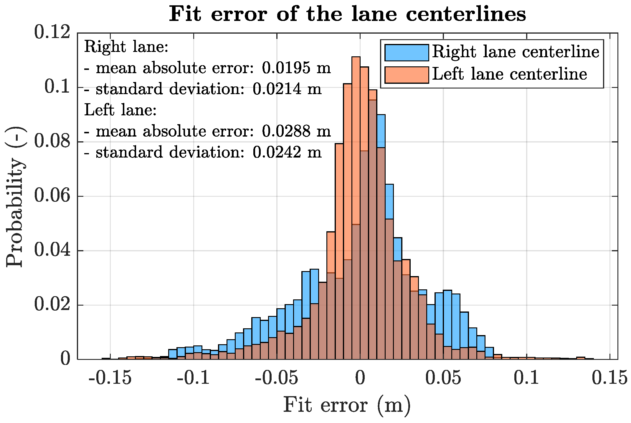 Engproc 113 00068 g004