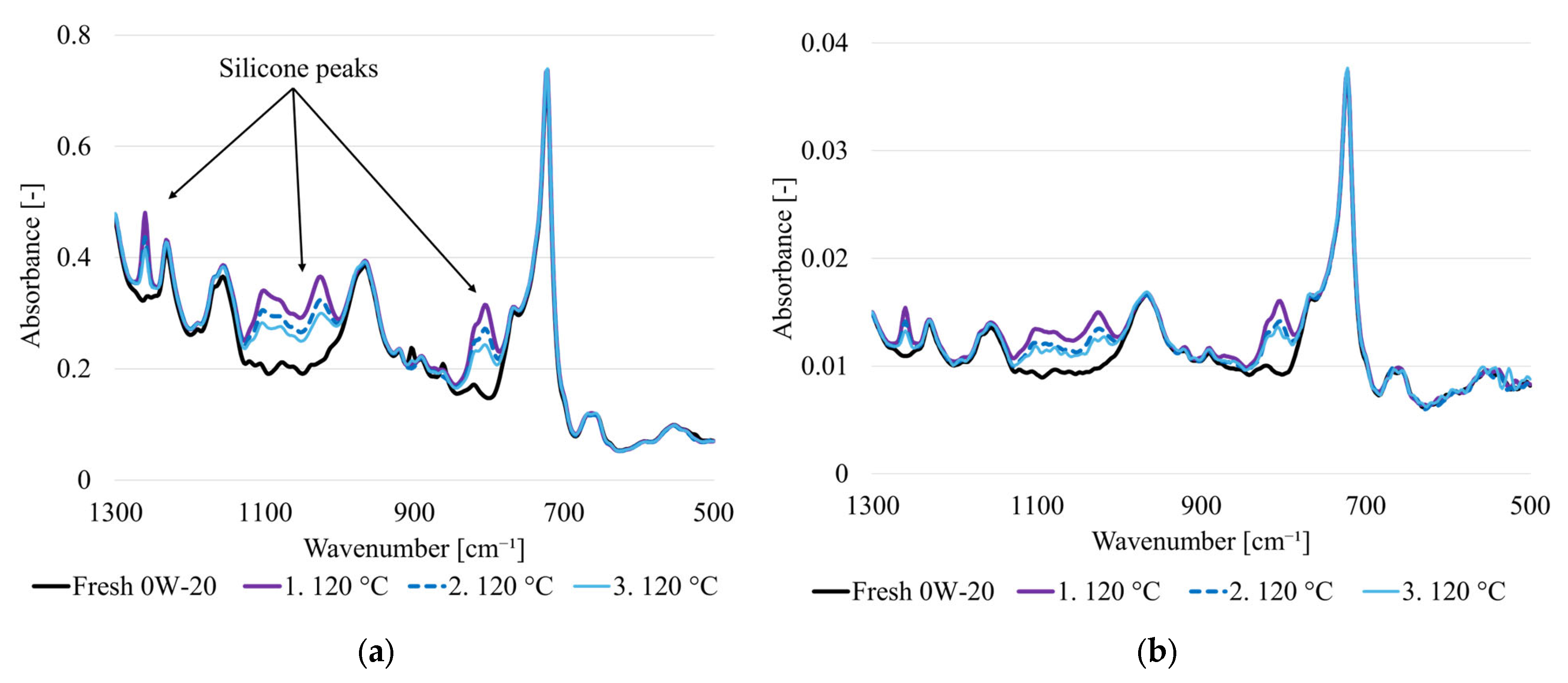 Engproc 113 00069 g003