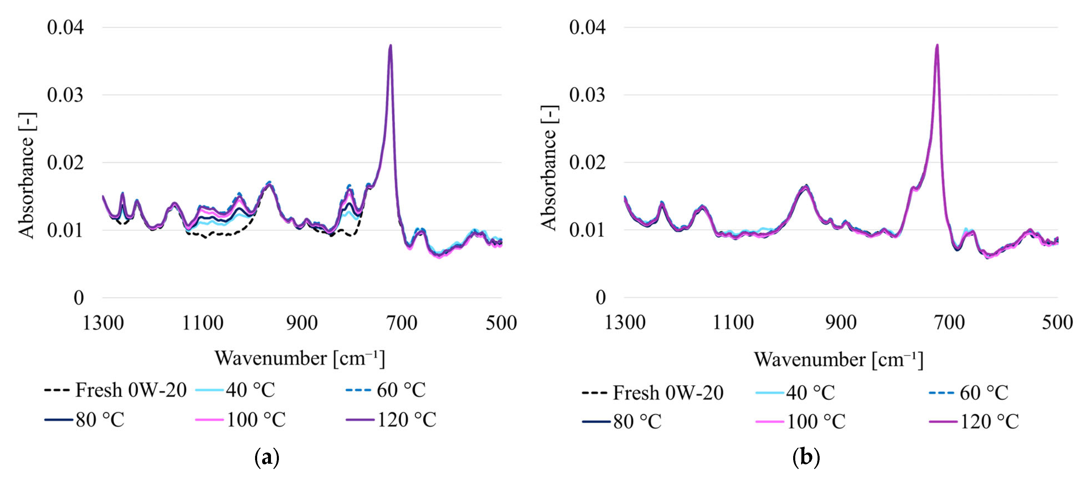 Engproc 113 00069 g004