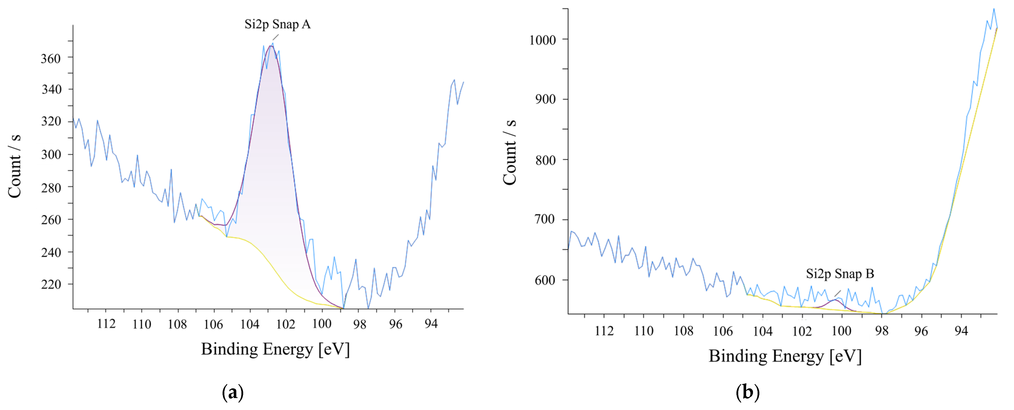 Engproc 113 00069 g005a