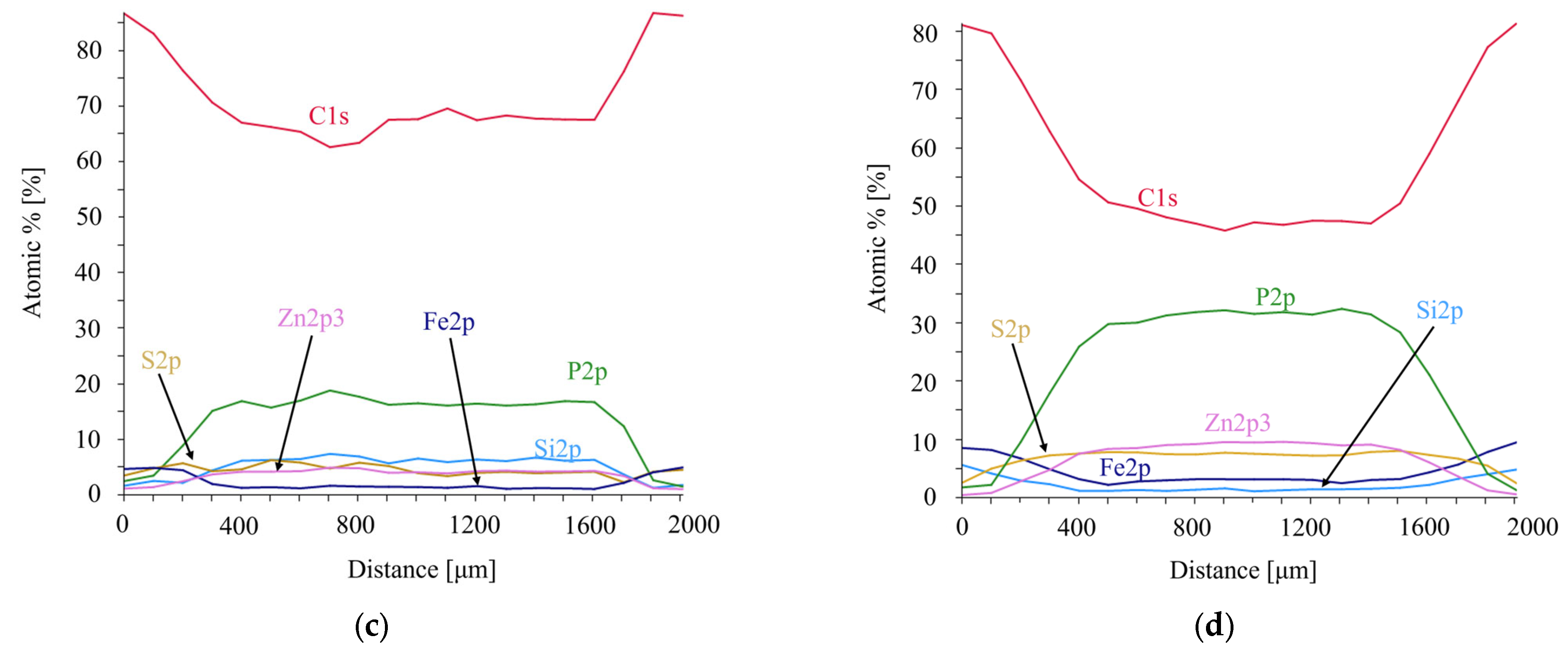 Engproc 113 00069 g005b
