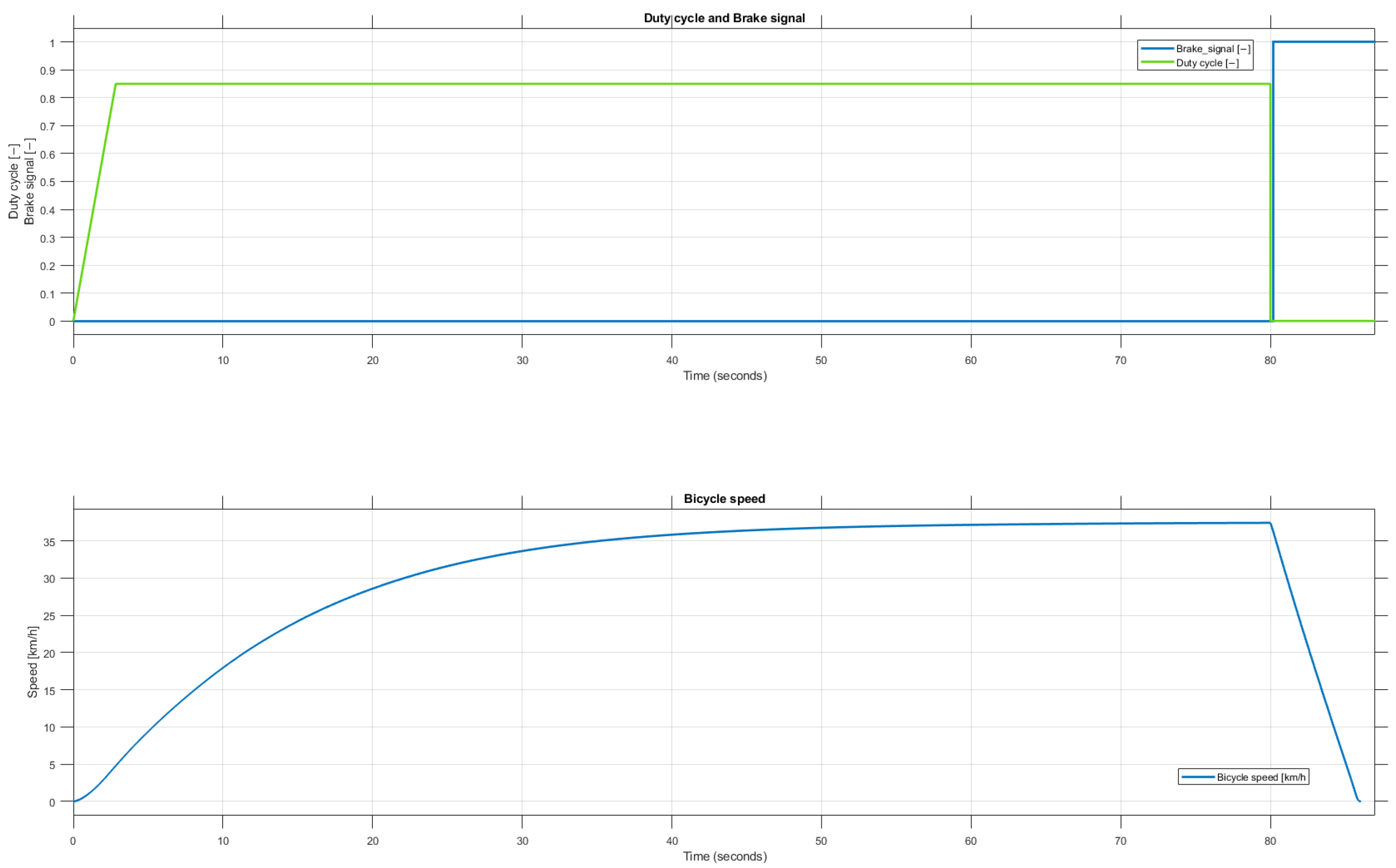 Engproc 113 00073 g006