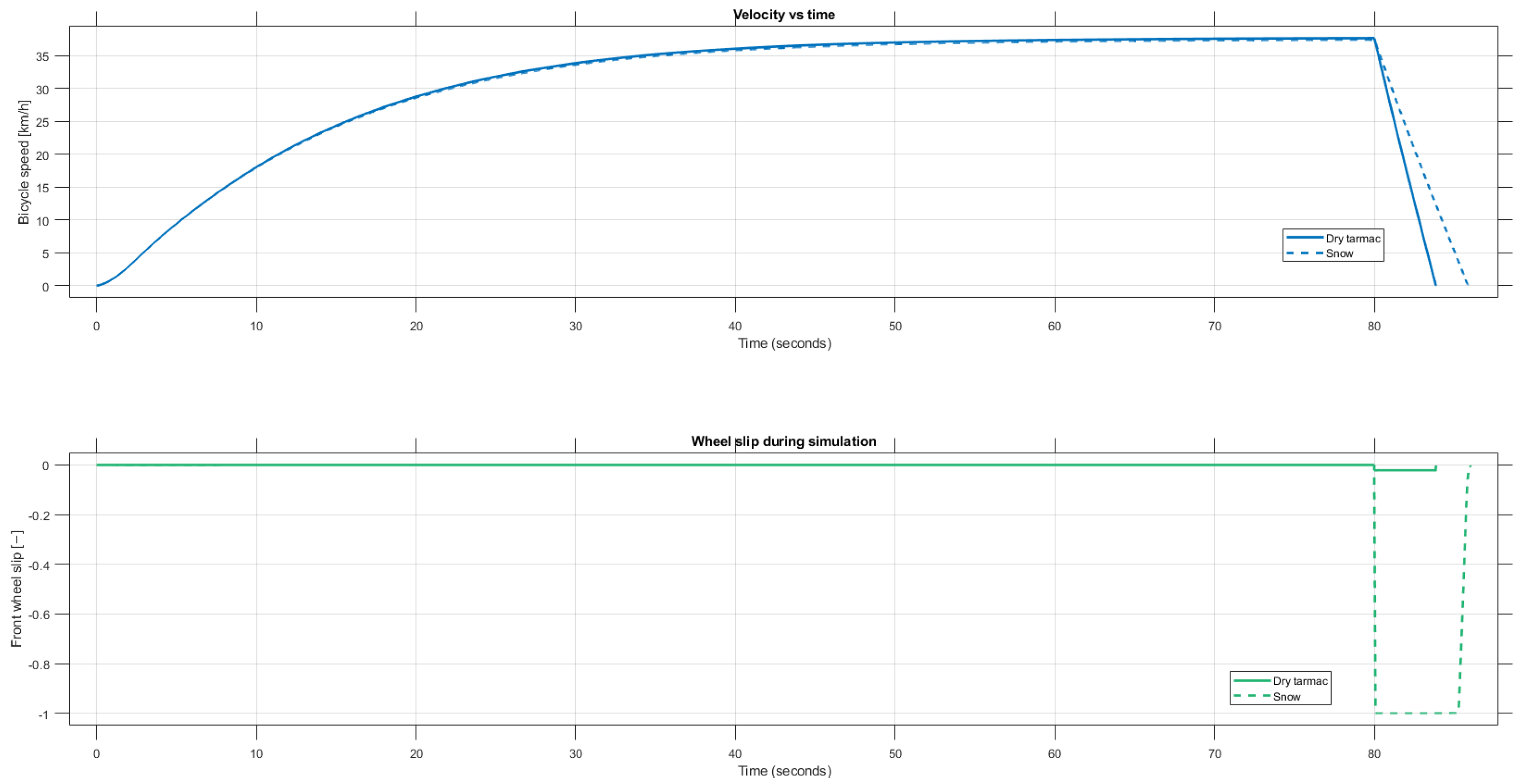 Engproc 113 00073 g007